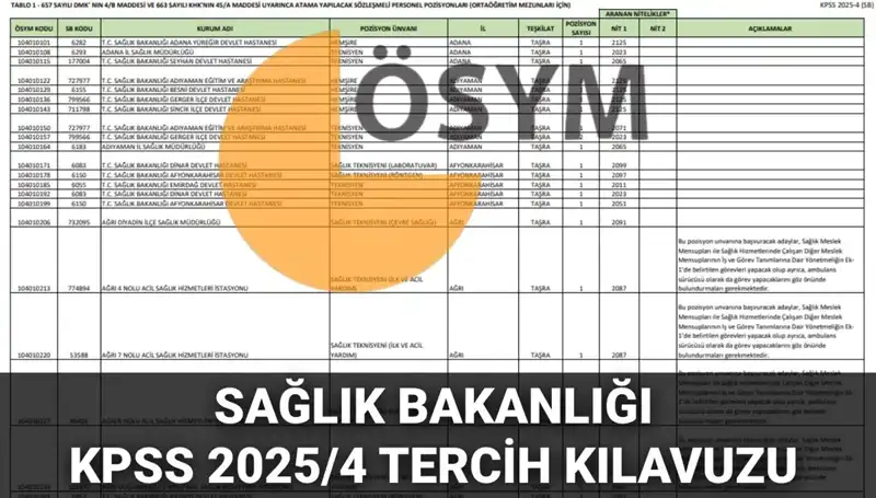 Sağlık Bakanlığı 2025 Personel Alımı Tercih Kılavuzu Yayınlandı: Detaylar Burada!